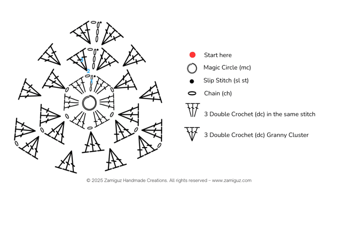 Granny Triangle Stitch Diagram
