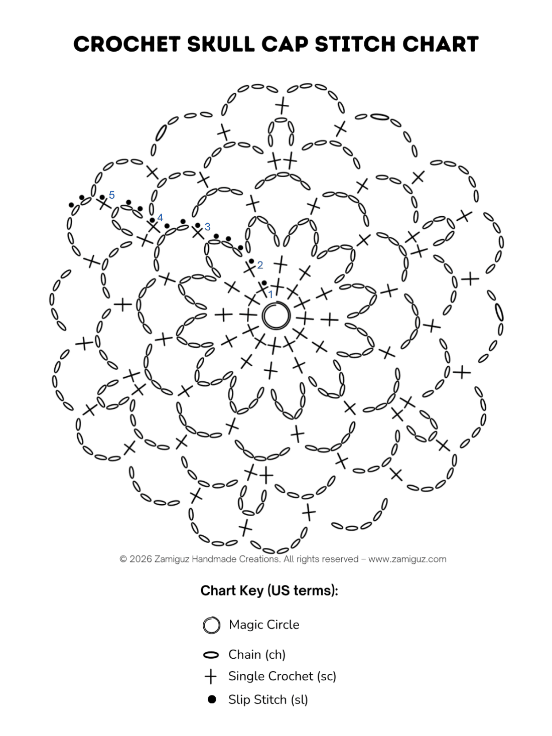 Crochet skull cap stitch diagram showing the first five rounds and labeled stitches for mesh pattern